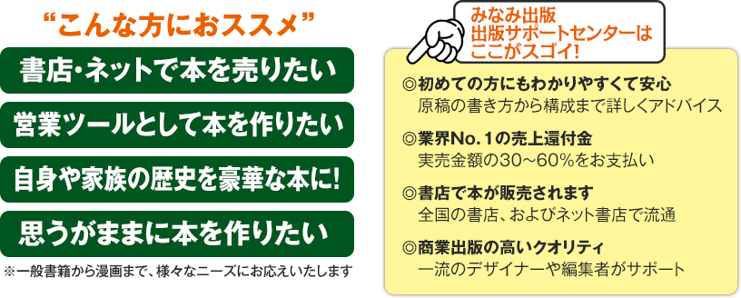 ����ȕ��ɂ��X�X��